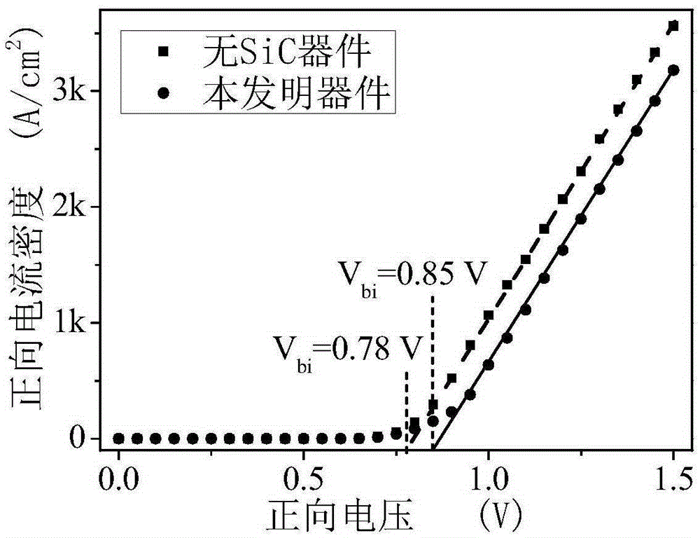 Nano silicon/crystalline silicon/nano silicon diode with P&lt;+&gt; type nano silicon carbide embedded cathode junction