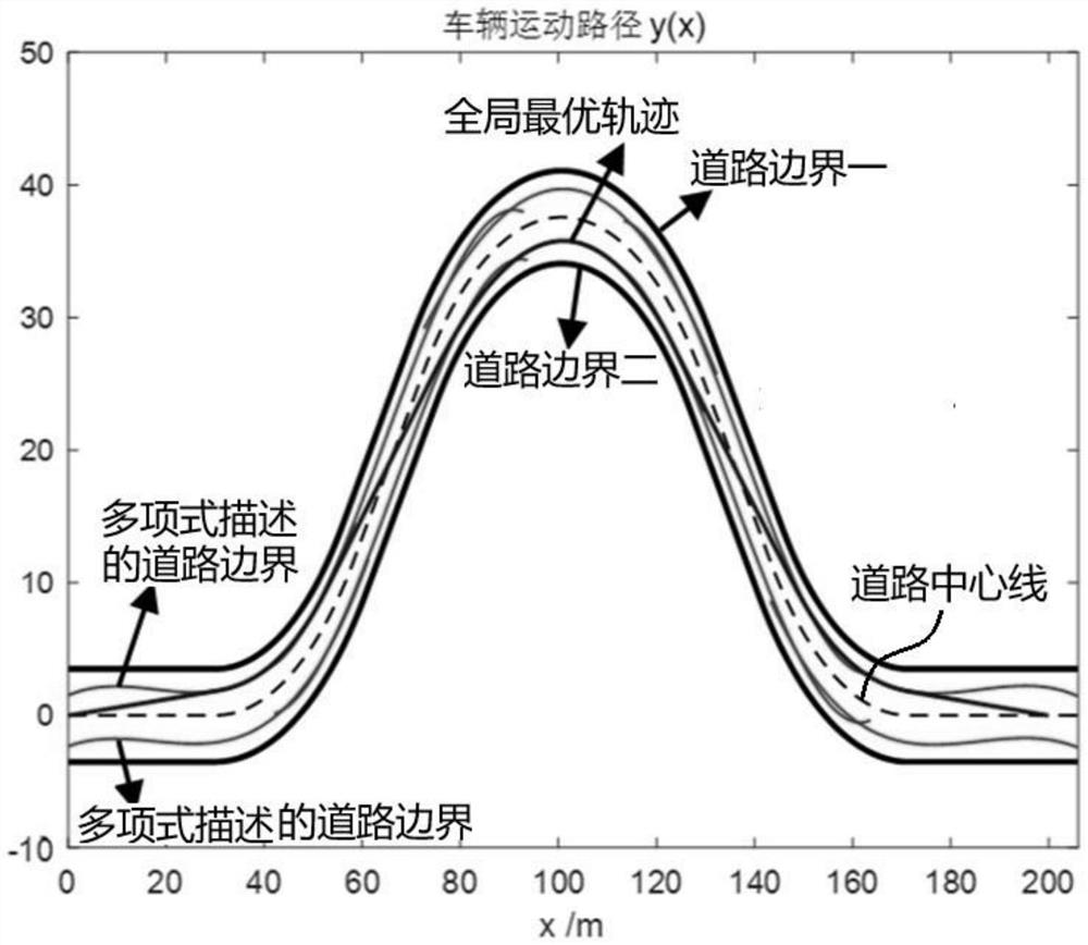 Optimal trajectory planning method and system for intelligent vehicle in continuous curve scene