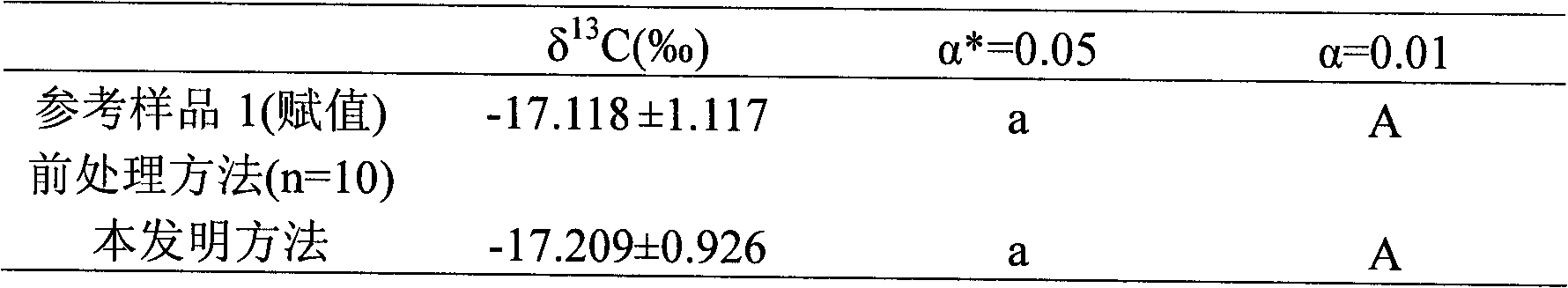 Method for pre-treating animal sample for stable isotope detection