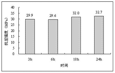 Method for recycling PET (polyethylene terephthalate) plastics, early-strength plastic mortar and method for preparing mortar