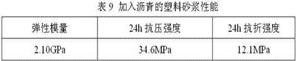 Method for recycling PET (polyethylene terephthalate) plastics, early-strength plastic mortar and method for preparing mortar