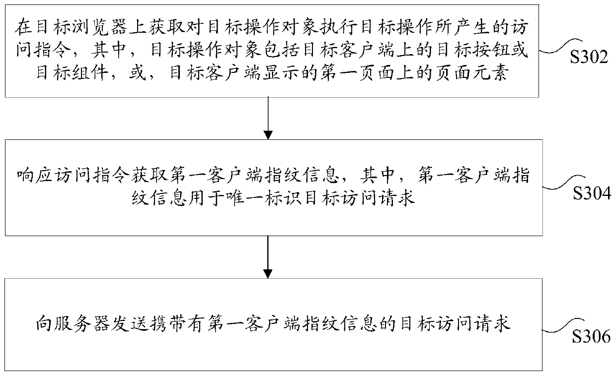 Access request verification method and device, storage medium and electronic device