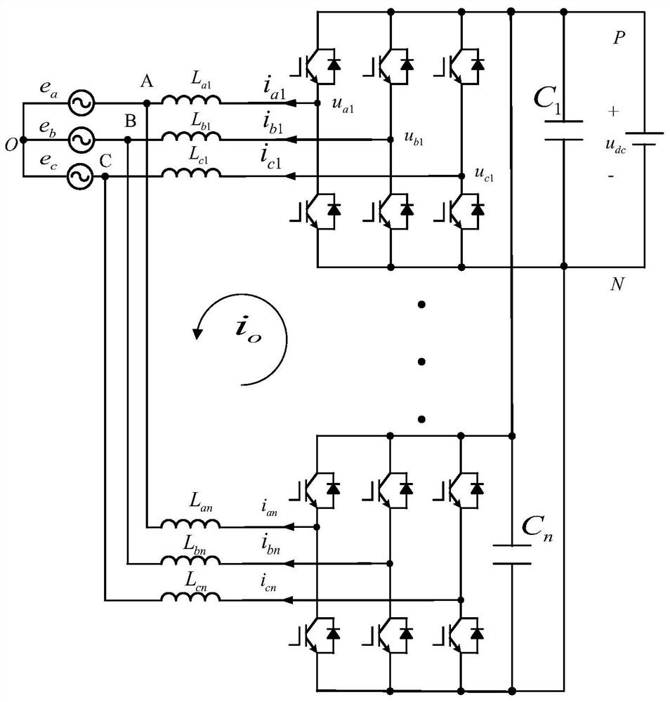 Method and device for suppressing zero-sequence circulating current between common direct-current bus parallel inverters