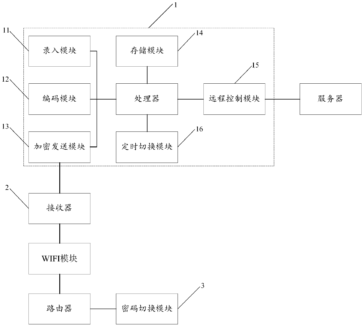 WIFI network distribution device and method and WIFI equipment