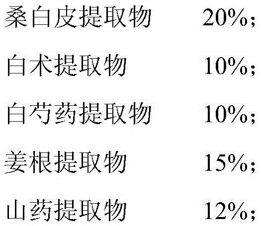 Natural plant composition with skin whitening effect and application thereof to cosmetics