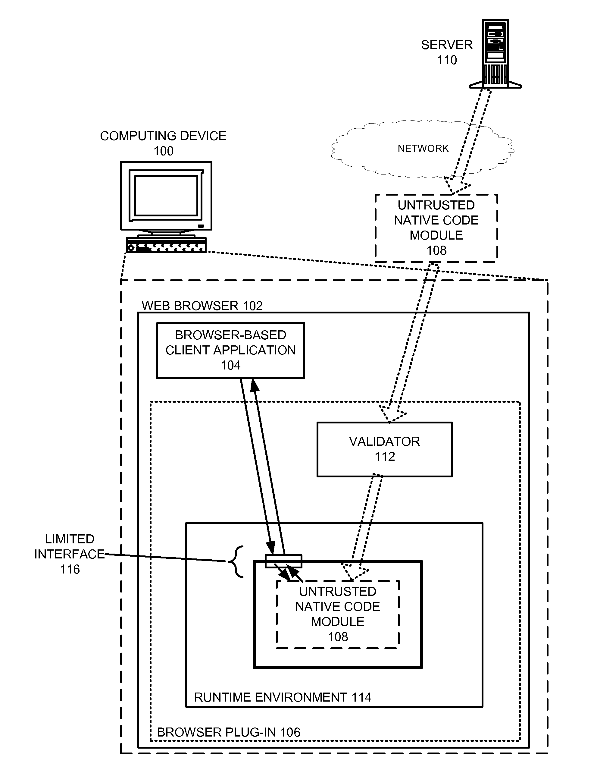 User-level secmentation mechanism that facilitates safely executing untrusted native code