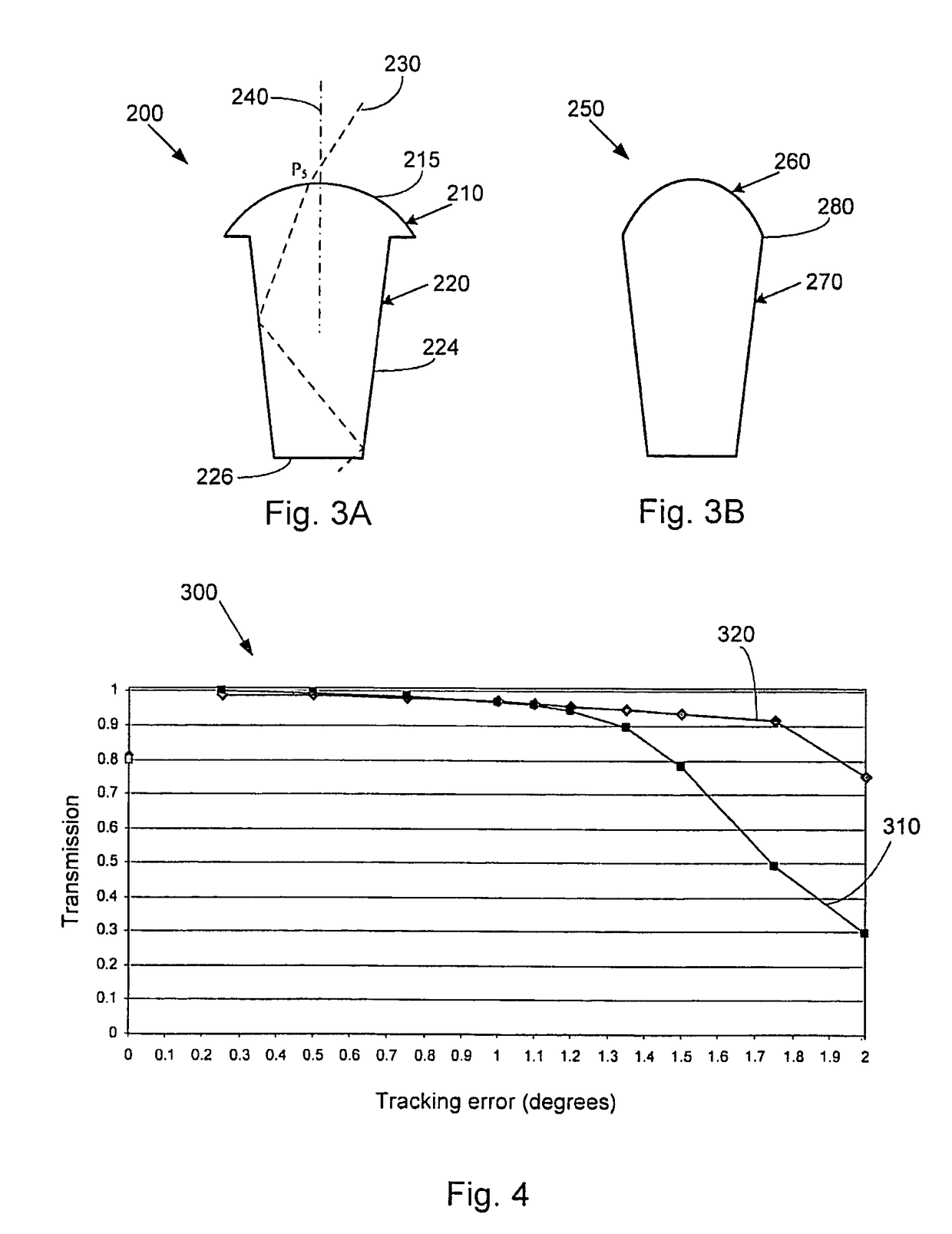 Combination non-imaging concentrator