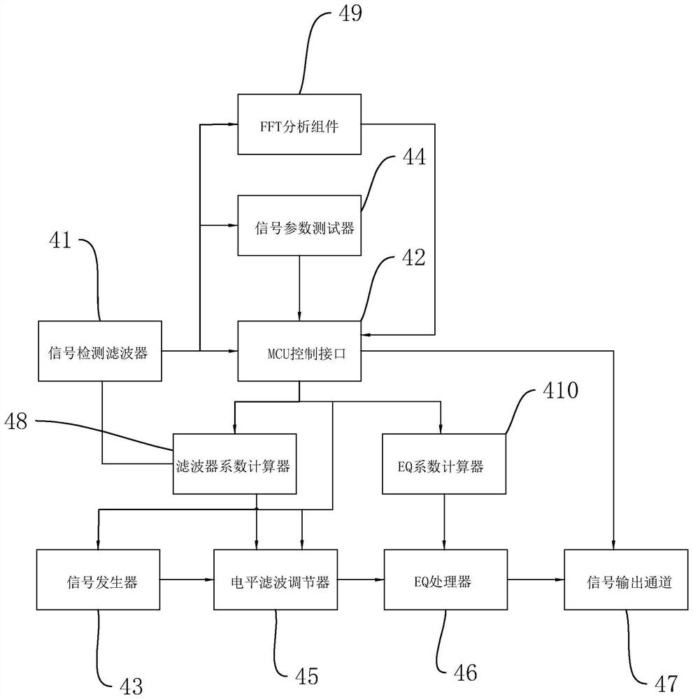 DSP sound system and sound system acoustic automatic test method