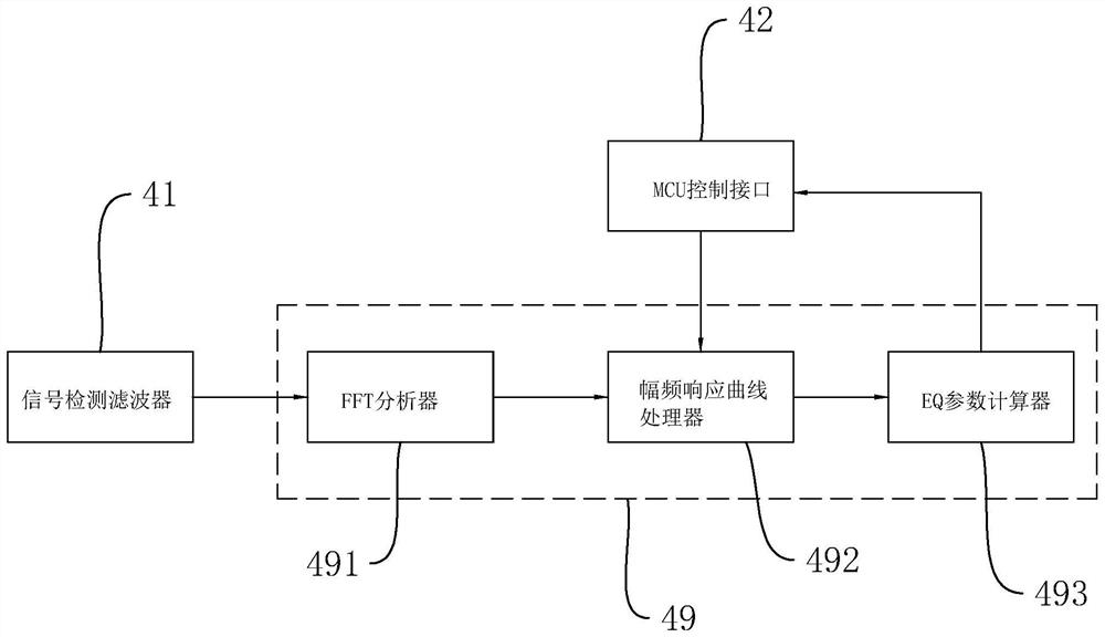 DSP sound system and sound system acoustic automatic test method