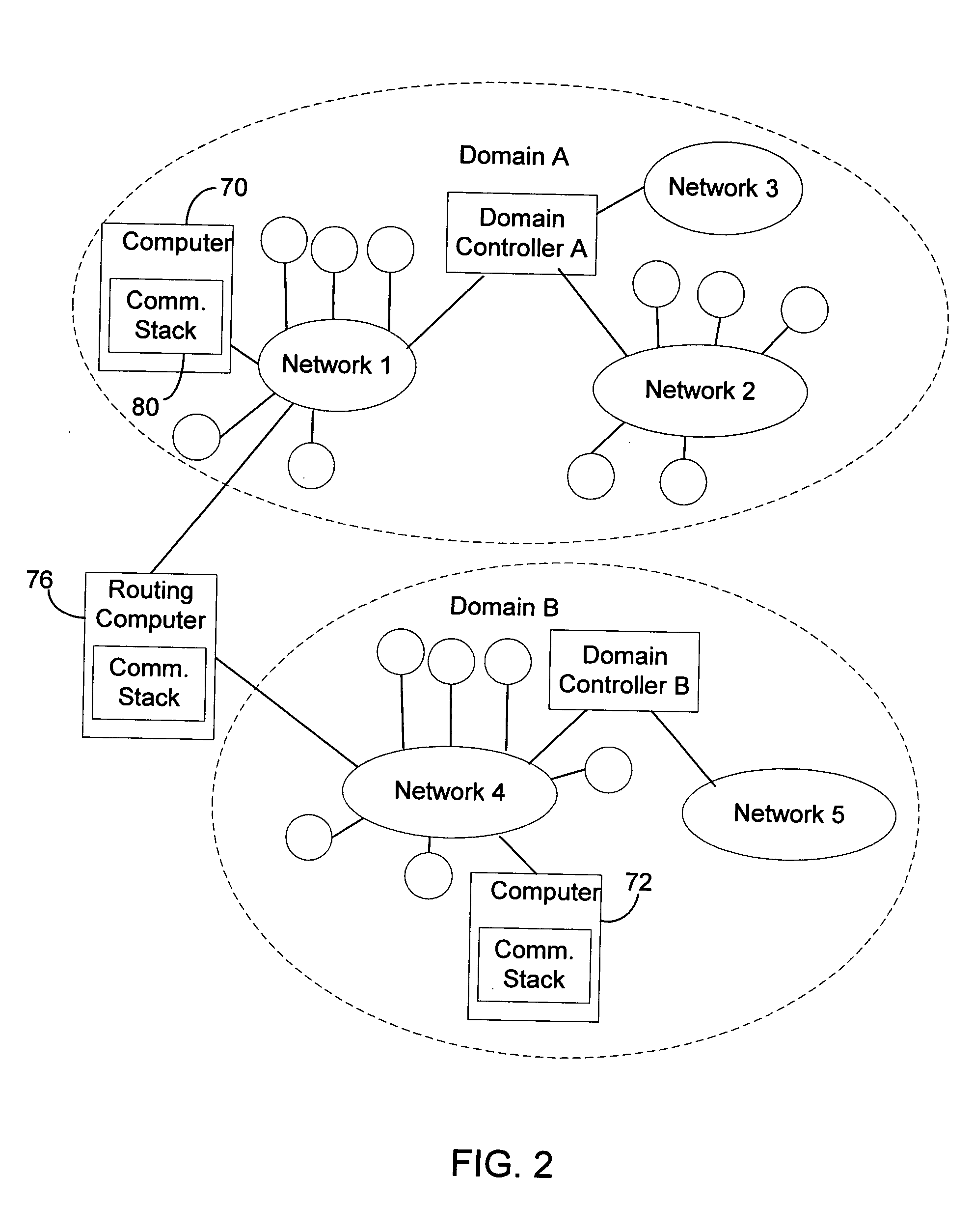 Communication stack for network communication and routing