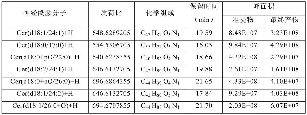 Method for extracting ceramide from urban sludge