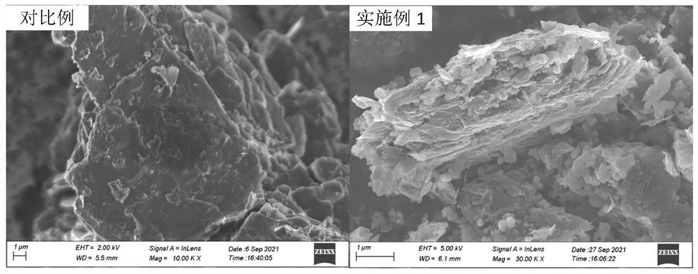 Preparation method of coal-based graphite/carbon composite negative electrode material for power type lithium ion battery