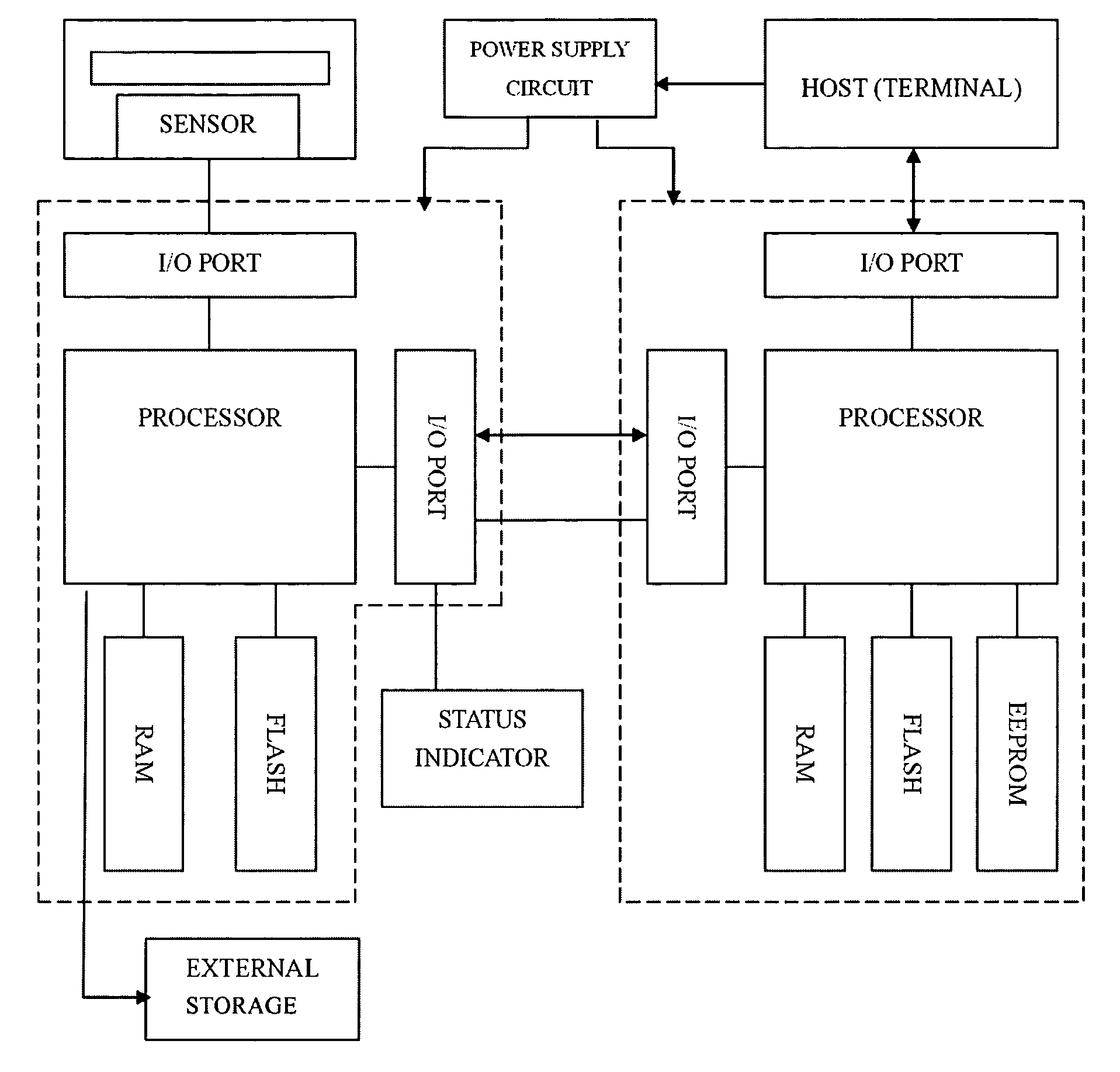 Intelligent encryption key with biometric identification function and operating method for the same