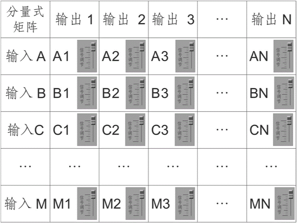 Component type matrix algorithm-based signal processing system