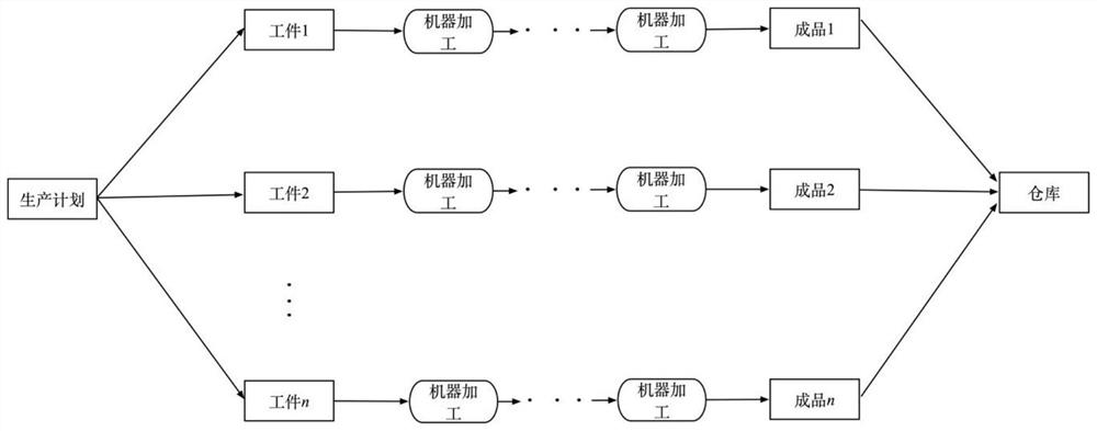 Scheduling optimization method based on combination of tabu search algorithm and genetic algorithm