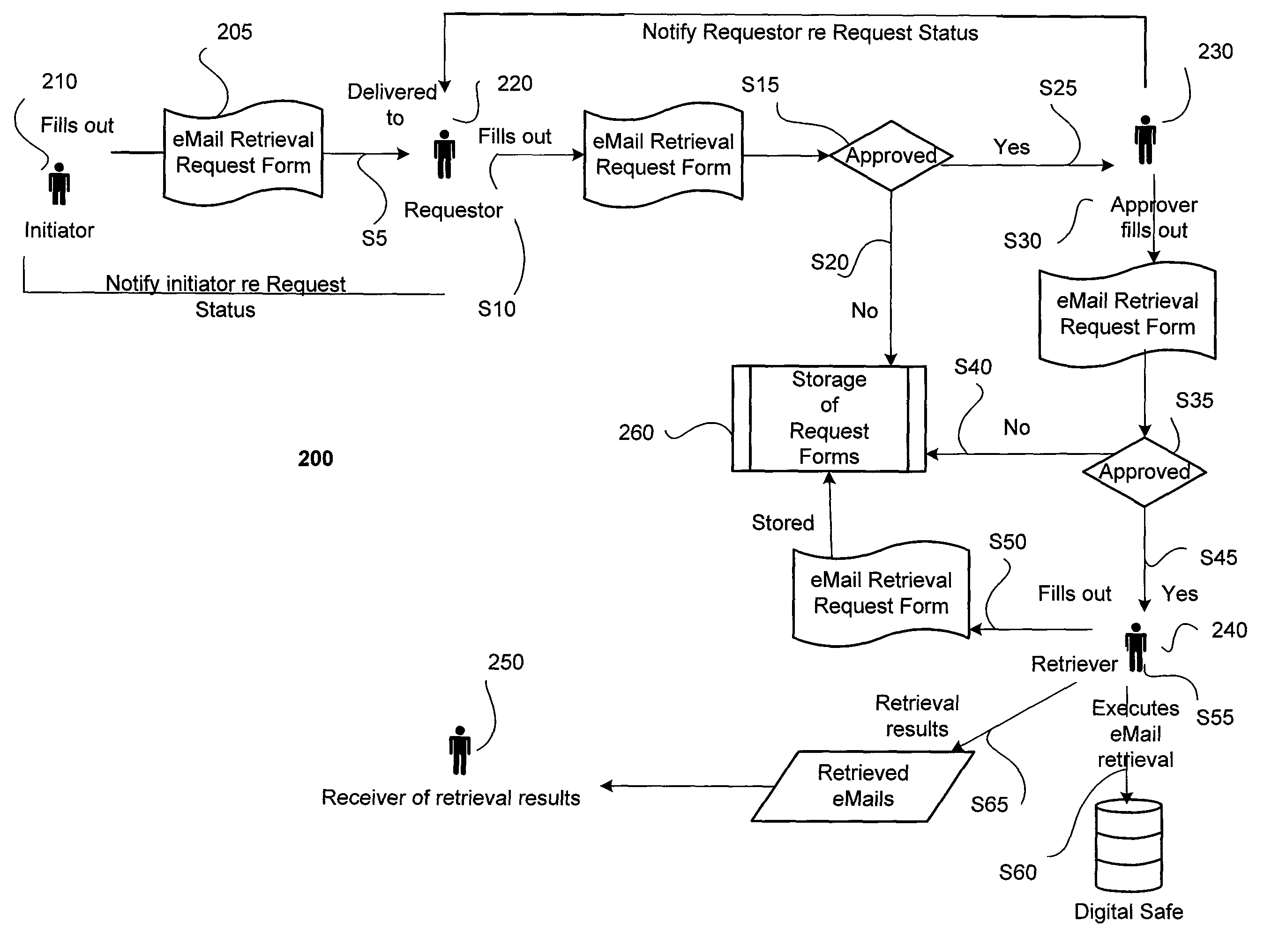 Method and system for electronic archival and retrieval of electronic communications