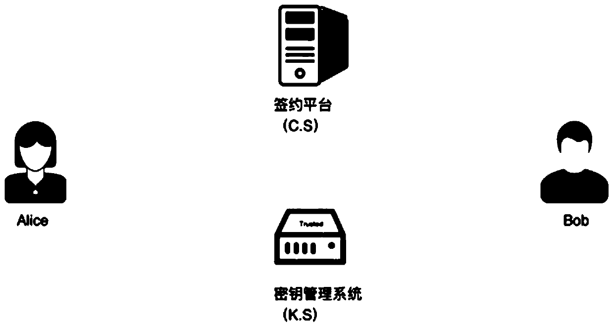 A method for signing electronic contracts based on certificateless signcryption