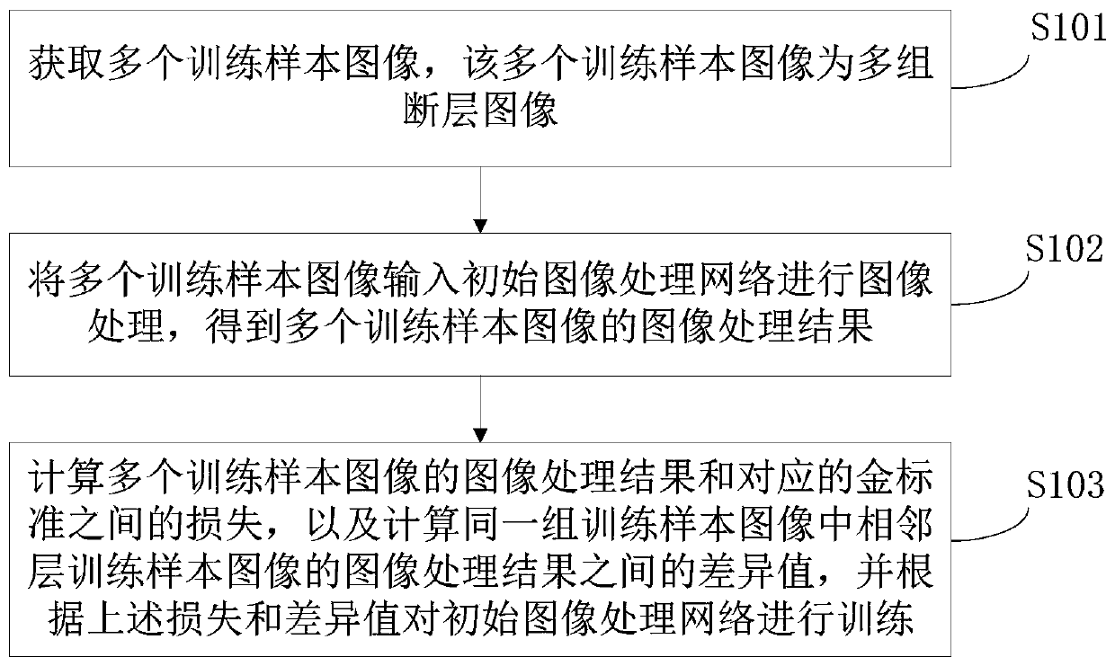 Image processing network training method, computer equipment and readable storage medium