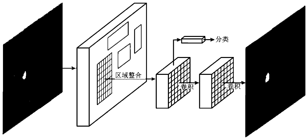 Image processing network training method, computer equipment and readable storage medium