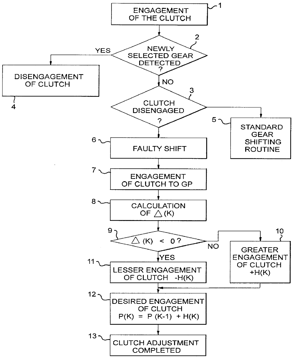 Electronic clutch management