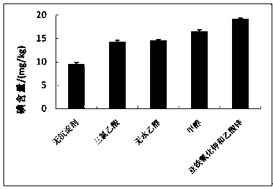 Detection method for content of iodine in amino acid iodized salt