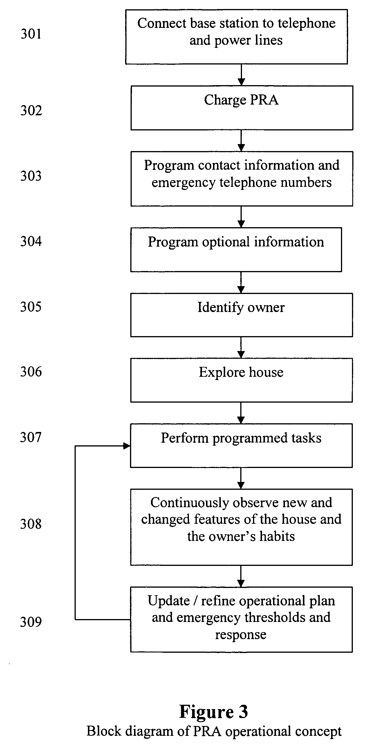 Autonomous personal service robot