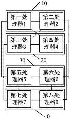 Multipath server interconnection topological structure