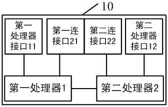 Multipath server interconnection topological structure