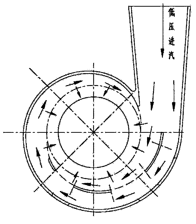 A uniform steam inlet/admission device for a steam turbine