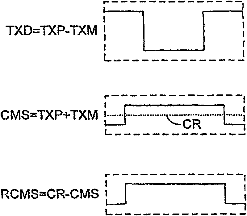 Integrated circuit, method for controlling differential signal and communication system