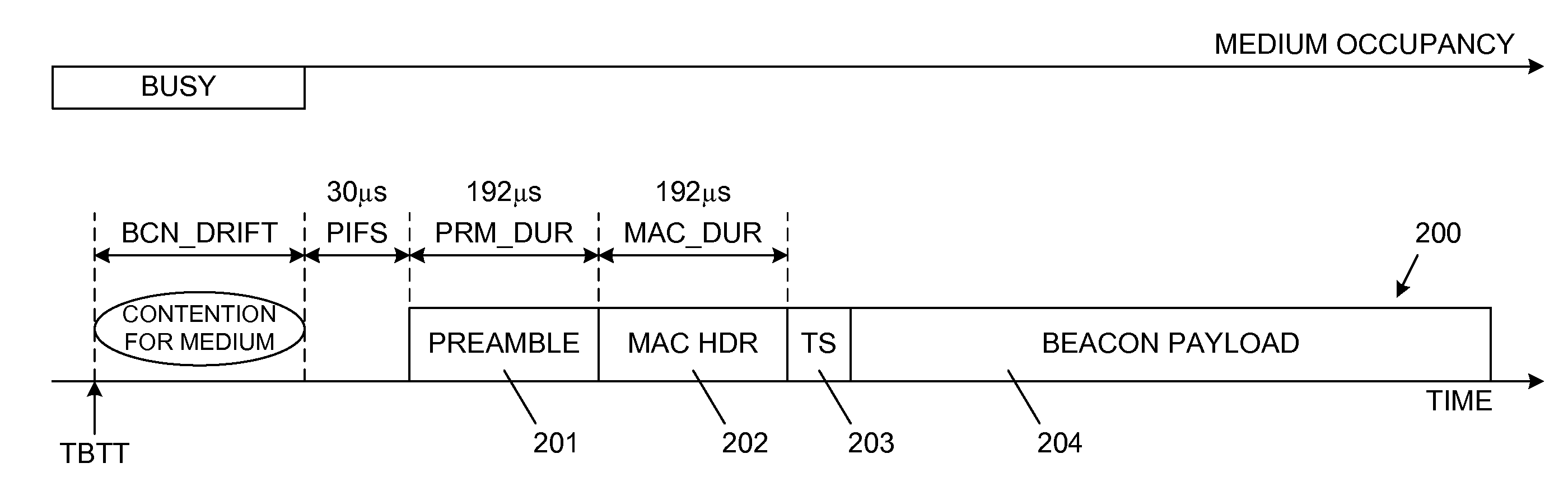 Reference tbtt estimation algorithm for smart power saving on WLAN client