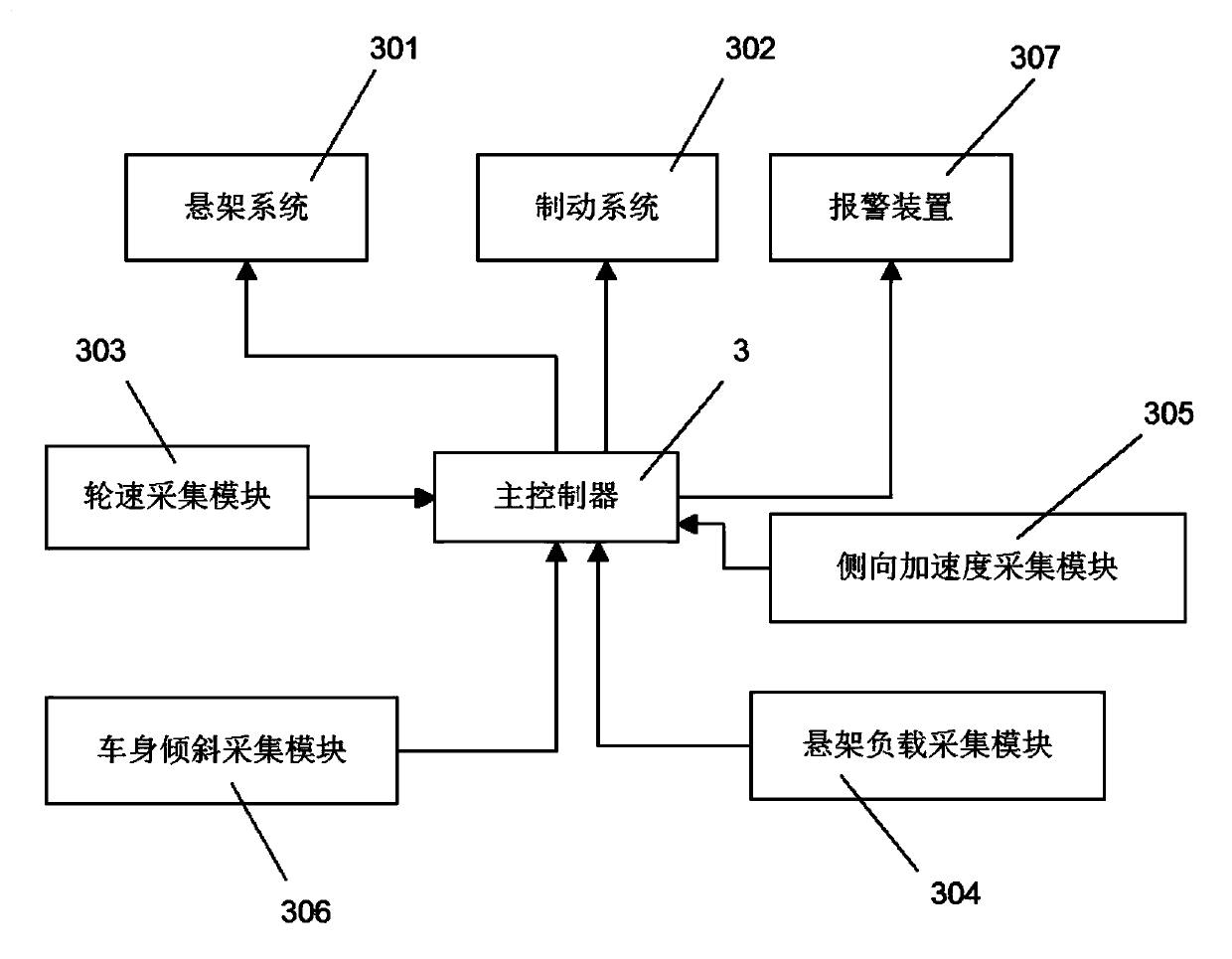 Vehicle rollover prevention control system and rollover prevention control method