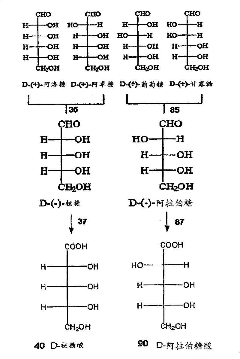 Methods for the electrolytic production of erythrose or erythritol