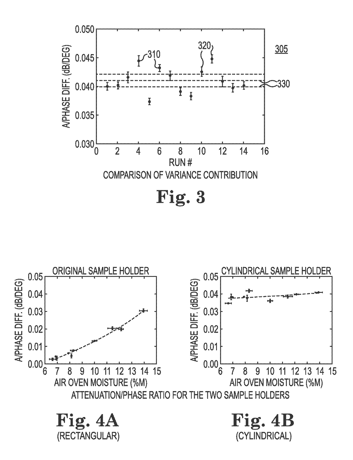 A microwave moisture meter and sensor