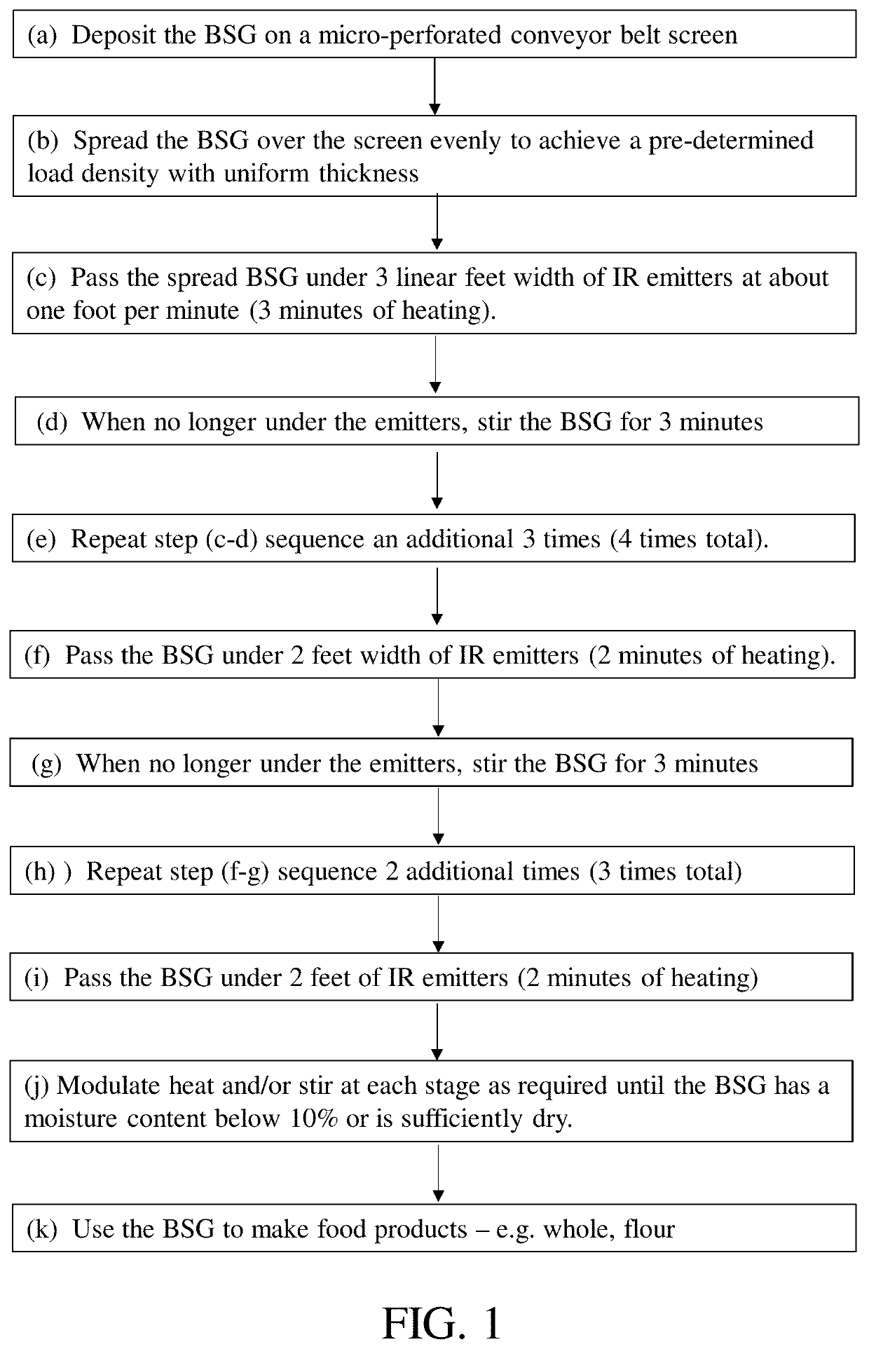 Intermittent infrared drying for brewery-spent grain