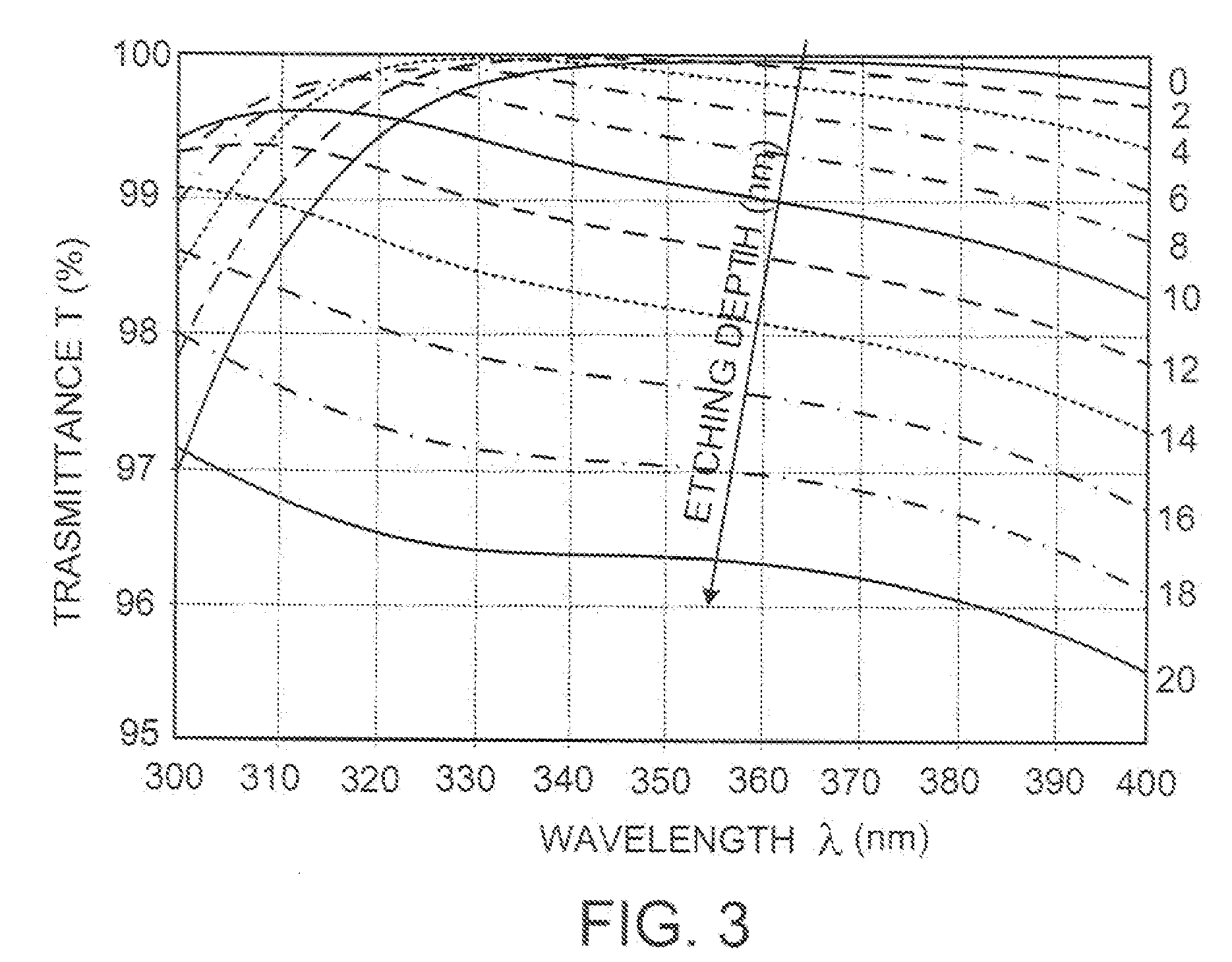 Optical devices and related systems and methods