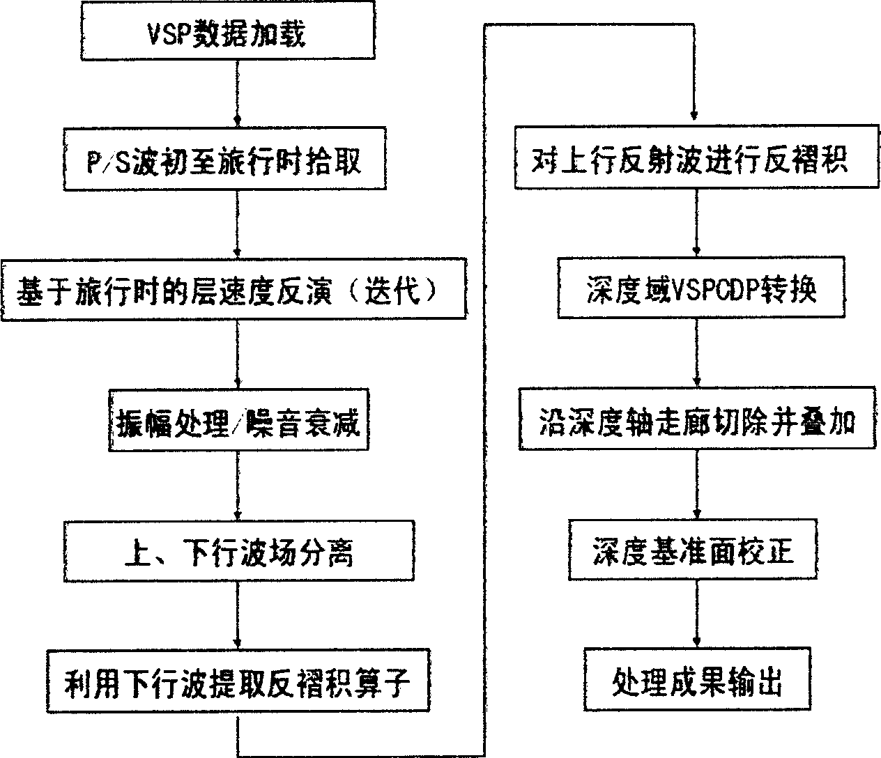 Zero hypocentral distance vertical seismic section compressional-shear wave data depth field corridor stacked section processing method