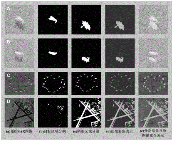 Radar target and shadow segmentation method based on wavelet and constant false alarm rate