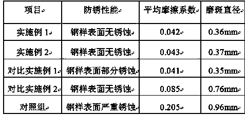 Method for modifying water-based lubricating fluid with wood flour-soybean lecithin