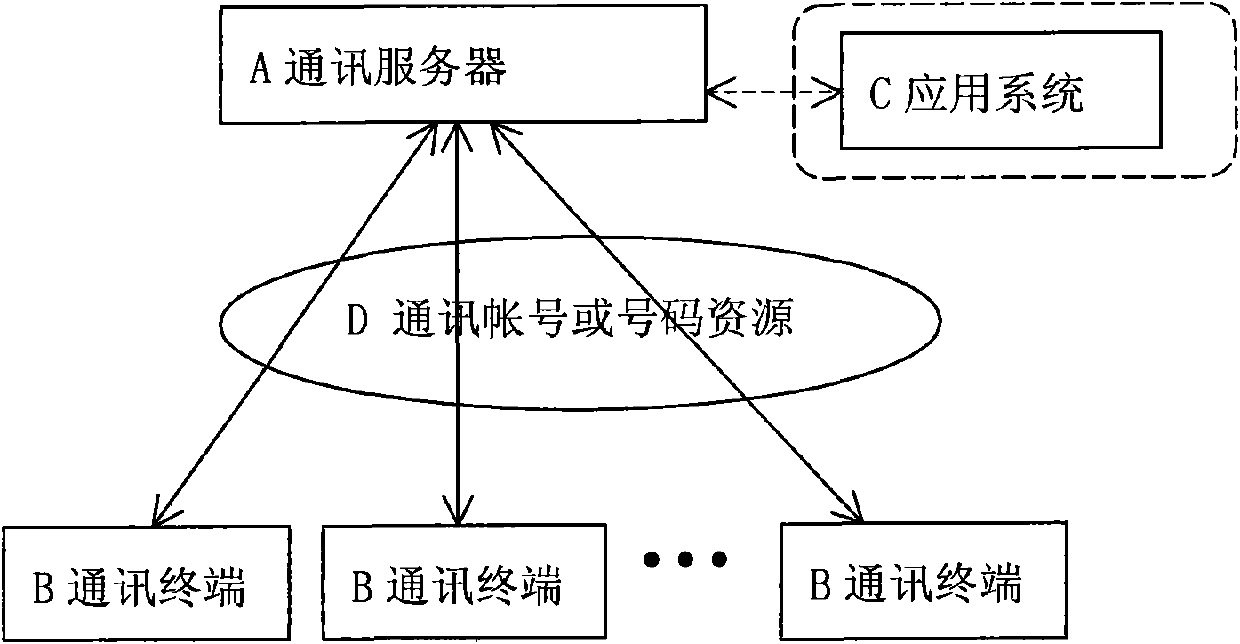 Time sharing multiplex method and device