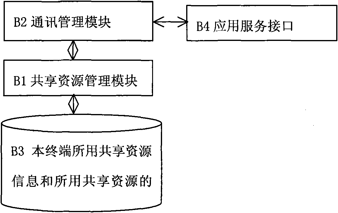 Time sharing multiplex method and device