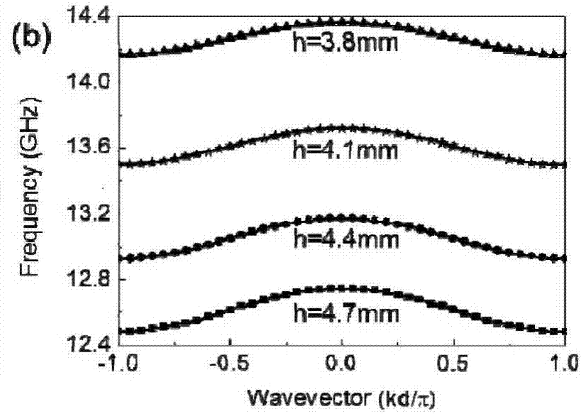 Multidirectional surface wave separator with fully-isolated bandwidth