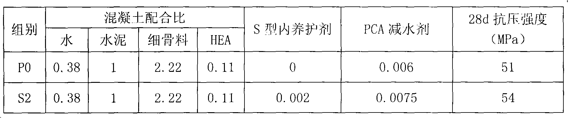 Internal curing process for improving performance of high strength and slight expansion concrete