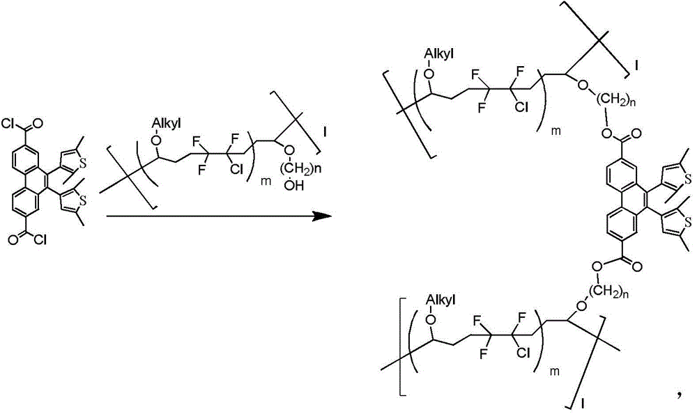 A kind of photochromic fluorocarbon resin and its preparation method and application