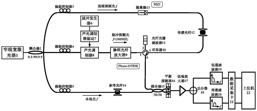 High-frequency vibration measurement distributed fiber sensing system based on frequency division multiplexing technology