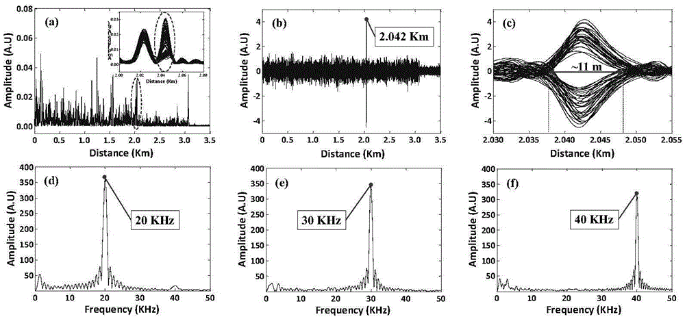 High-frequency vibration measurement distributed fiber sensing system based on frequency division multiplexing technology