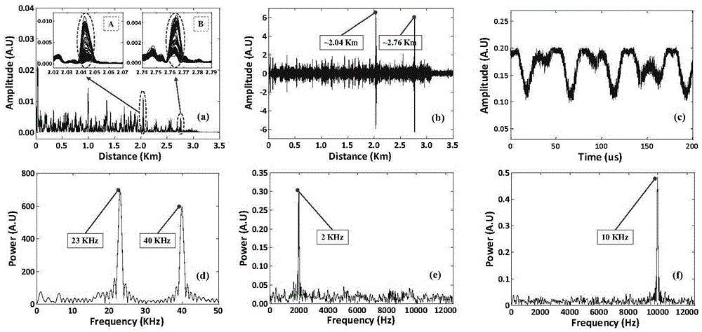 High-frequency vibration measurement distributed fiber sensing system based on frequency division multiplexing technology