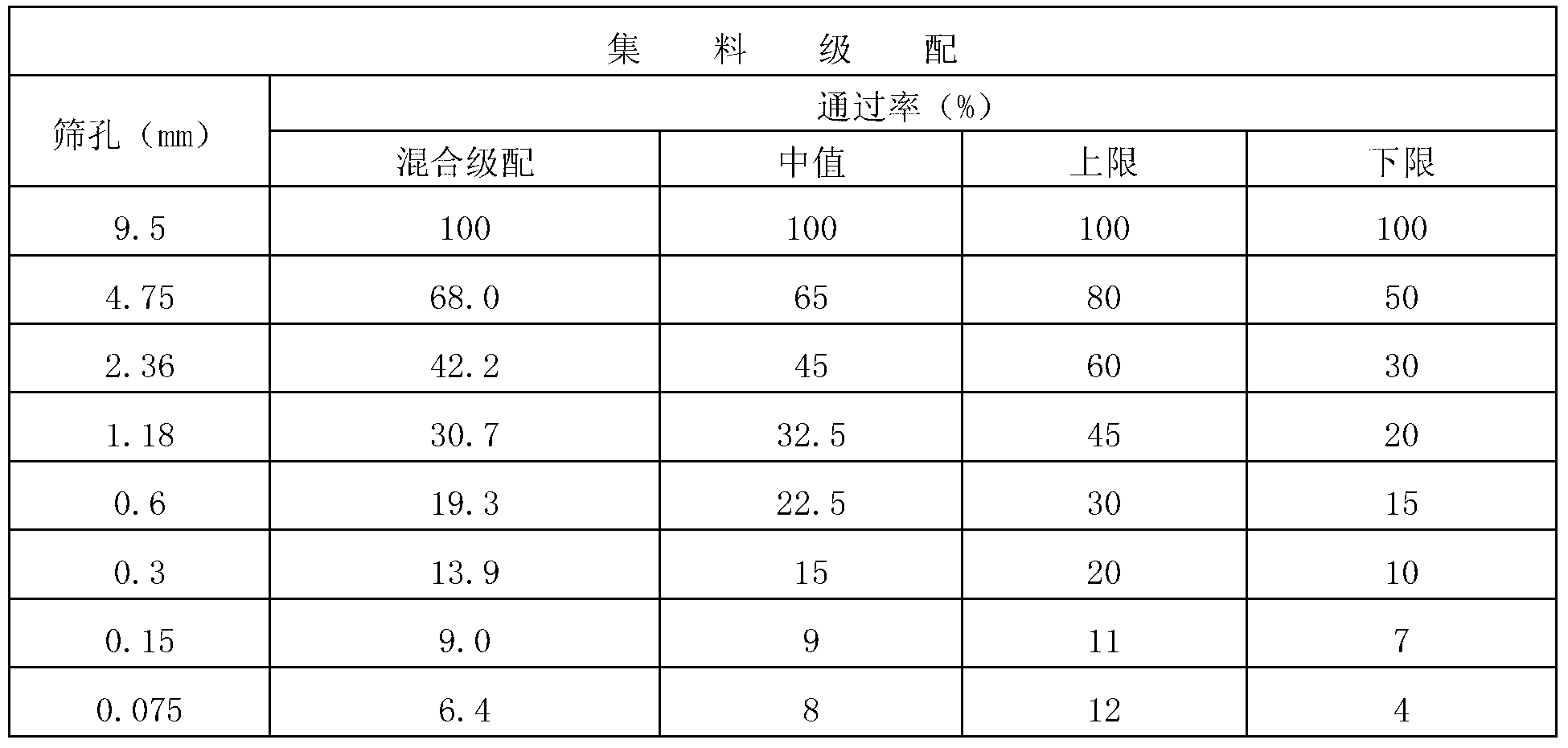 Thin slurry mixture paved on thin-layer cover on ice and snow melting micro-surface and paving method