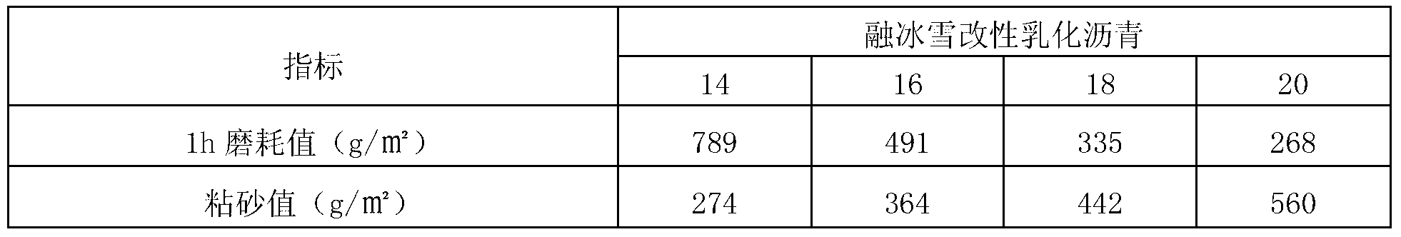 Thin slurry mixture paved on thin-layer cover on ice and snow melting micro-surface and paving method