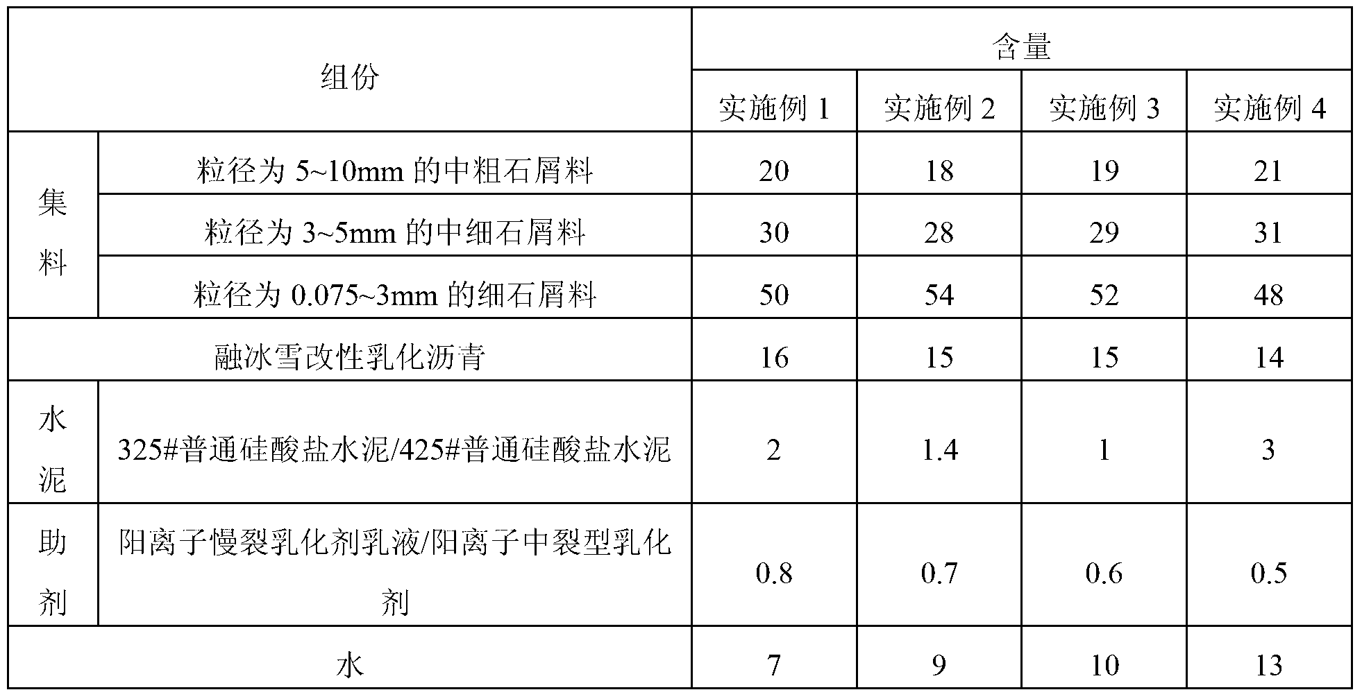 Thin slurry mixture paved on thin-layer cover on ice and snow melting micro-surface and paving method